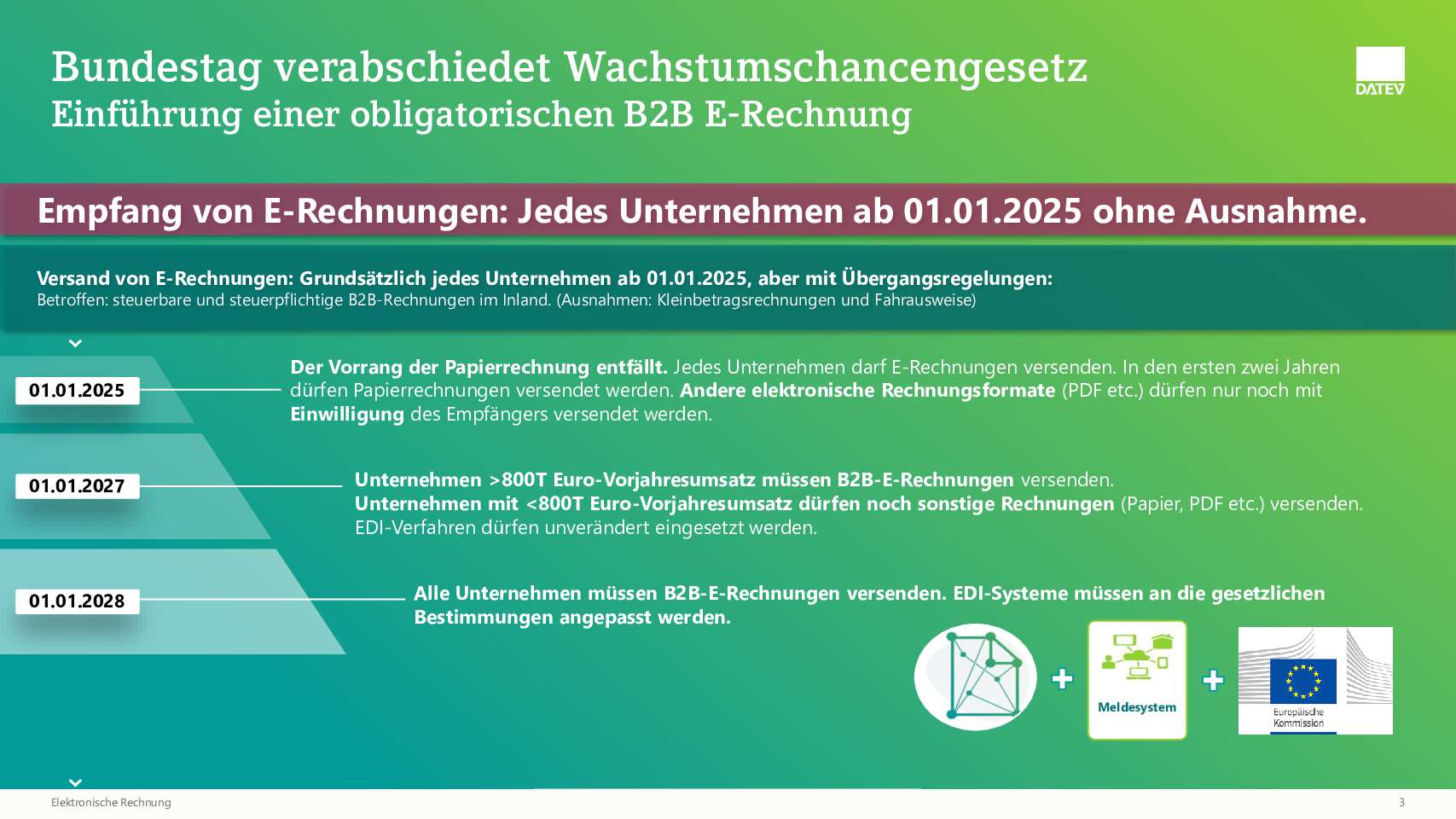 E rechnung uwe hau steuerberater